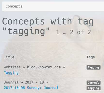 tagged-concepts